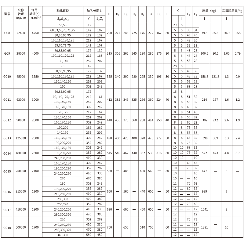 GC   型鼓形齿式亚洲AV无码乱码国产麻豆穿越