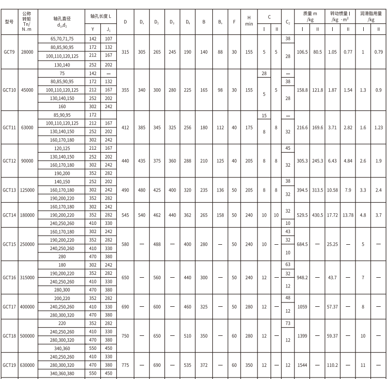 GCT  型接中间套鼓形齿式亚洲AV无码乱码国产麻豆穿越
