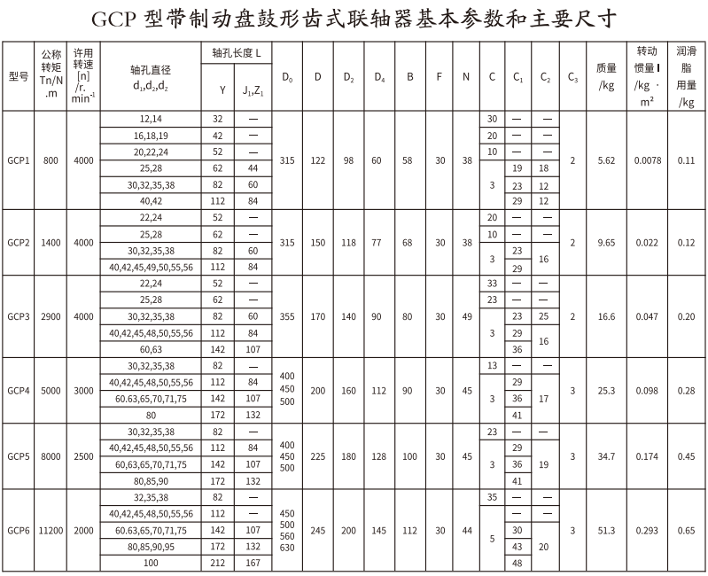 GCP  型带制动盘鼓形齿式亚洲AV无码乱码国产麻豆穿越