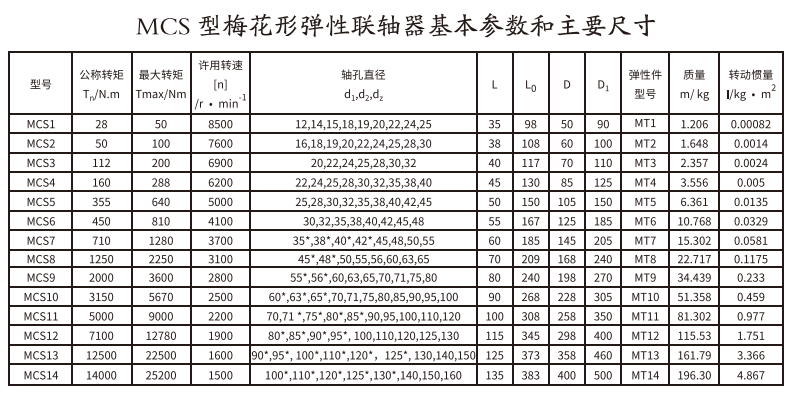 MCS型梅花形弹性亚洲AV无码乱码国产麻豆穿越
