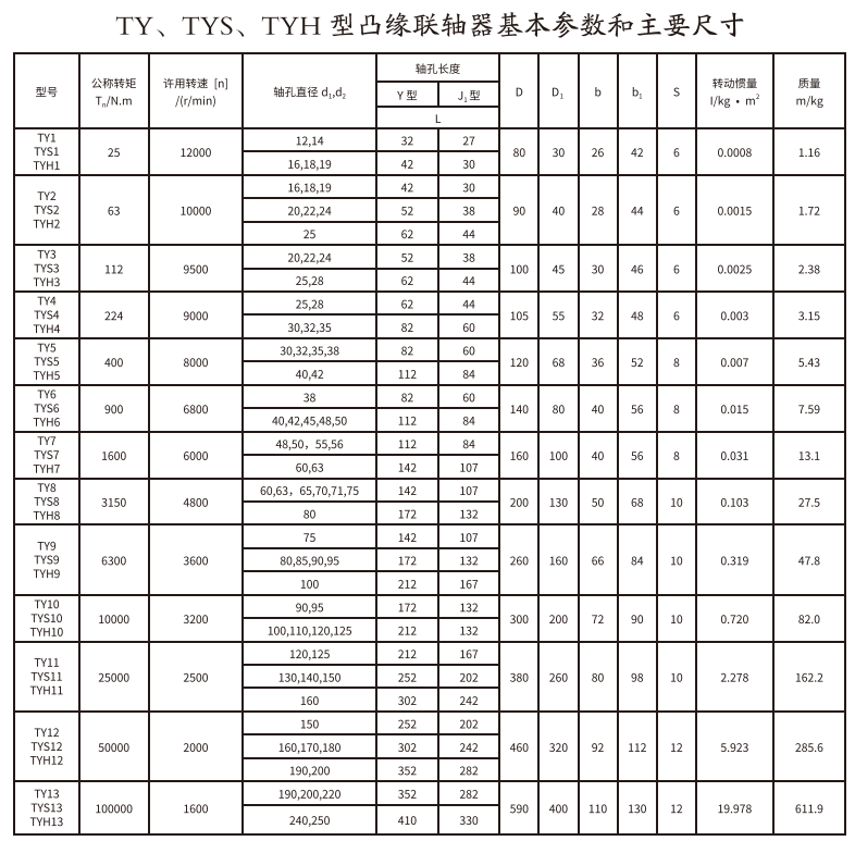 TY、TYS、TYH型凸缘亚洲AV无码乱码国产麻豆穿越